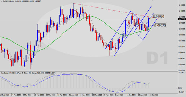 Click to Enlarge

Name: EURUSD-D1.png
Size: 21 KB