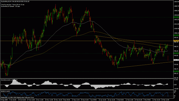 Click to Enlarge

Name: soybeans.gif
Size: 32 KB