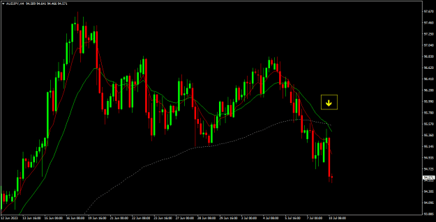 Click to Enlarge

Name: audjpy h4.png
Size: 15 KB