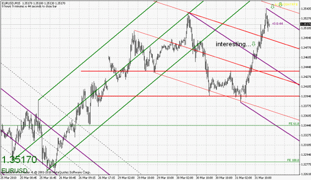 Click to Enlarge

Name: eurusd-033010-6.gif
Size: 32 KB