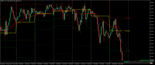 Click to Enlarge

Name: GBPJPY.iH1.png
Size: 22 KB