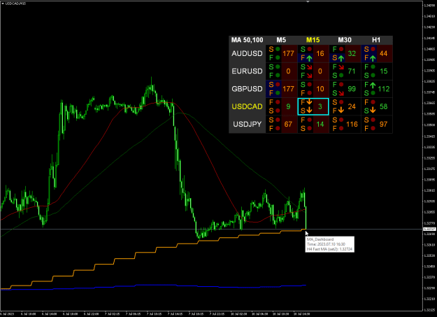 Click to Enlarge

Name: ma-dashboard-screen-3091.png
Size: 27 KB