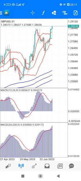 Click to Enlarge

Name: Screenshot_2023-07-10-22-11-16-440_net.metaquotes.metatrader4.jpg
Size: 740 KB