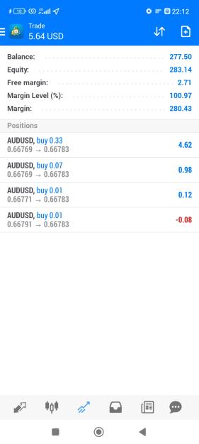Click to Enlarge

Name: Screenshot_2023-07-10-22-12-23-850_net.metaquotes.metatrader4.jpg
Size: 286 KB