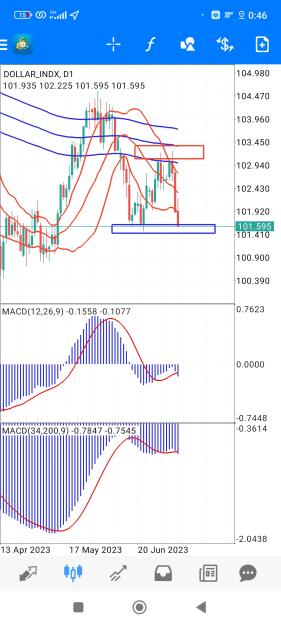 Click to Enlarge

Name: Screenshot_2023-07-11-00-46-09-931_net.metaquotes.metatrader4.jpg
Size: 725 KB