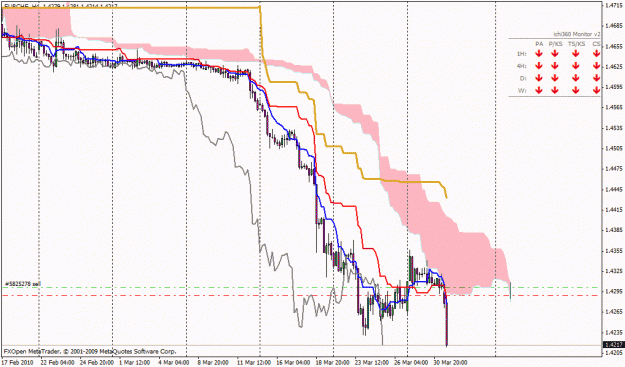 Click to Enlarge

Name: eurchf.gif
Size: 26 KB