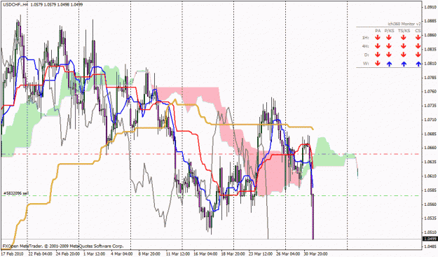 Click to Enlarge

Name: usdchf.gif
Size: 37 KB