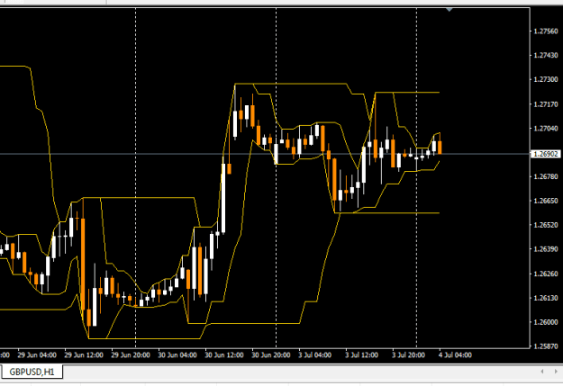 Click to Enlarge

Name: gbpusd1.png
Size: 9 KB