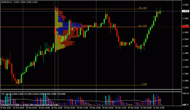 Click to Enlarge

Name: mar 31 eur hrly 6pm gmt.gif
Size: 22 KB