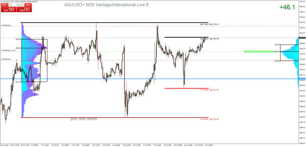 Click to Enlarge

Name: XAUUSD+M30.png
Size: 37 KB