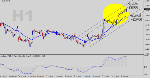 Click to Enlarge

Name: EURUSD-H1.png
Size: 18 KB