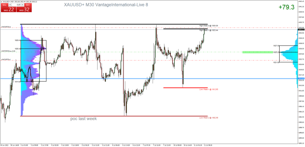 Click to Enlarge

Name: XAUUSD+M30.png NN.png
Size: 37 KB