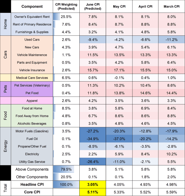 Click to Enlarge

Name: Happy hawaiian Jul US Cpi forecast.png
Size: 341 KB