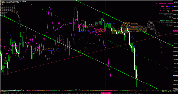 Click to Enlarge

Name: eurchf  h1.gif
Size: 52 KB