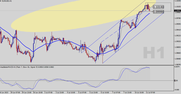 Click to Enlarge

Name: EURUSD-H1.png
Size: 18 KB
