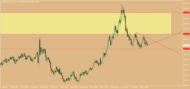 Click to Enlarge

Name: USDOLLARWeekly.png
Size: 9 KB