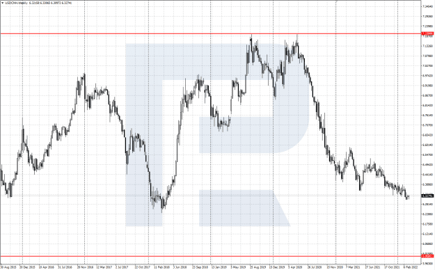 Click to Enlarge

Name: usdcnh.png
Size: 29 KB