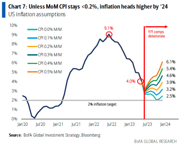 Click to Enlarge

Name: US CPI.png
Size: 68 KB
