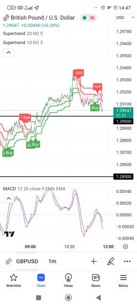 Click to Enlarge

Name: Screenshot_2023-07-11-14-47-01-300_com.tradingview.tradingviewapp.jpg
Size: 507 KB
