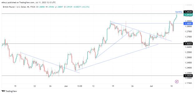 Click to Enlarge

Name: GBPUSD_2023-07-11_13-13-44_e7786.png
Size: 42 KB