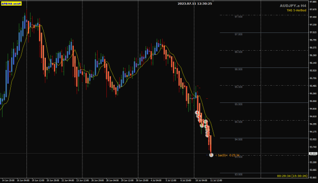 Click to Enlarge

Name: AJ Jul11 H4 TMS-II trades closed 11-7-2023 8-30-27 pm.png
Size: 23 KB