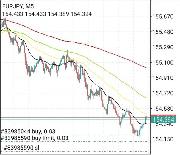Click to Enlarge

Name: Screenshot_20230711-194136_MetaTrader 4.jpg
Size: 216 KB