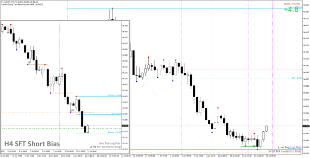 Click to Enlarge

Name: Power2, 2023-07-11, 0204, AUDJPY, H4 M15, NKZ, Combo Overview.png
Size: 43 KB