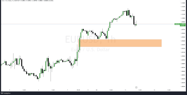 Click to Enlarge

Name: EURUSD_2023-07-11_09-42-19.png
Size: 43 KB