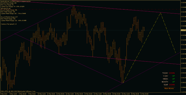 Click to Enlarge

Name: audusd_100331_h4.gif
Size: 21 KB
