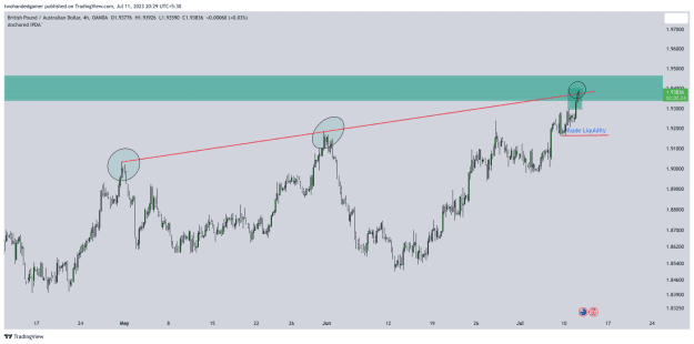 Click to Enlarge

Name: GBPAUD_2023-07-11_20-29-36.png
Size: 25 KB