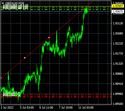 Click to Enlarge

Name: gbpaud-m30-swissquote-bank-sa.png
Size: 7 KB