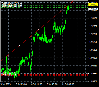 Click to Enlarge

Name: gbpaud-m30-swissquote-bank-sa.png
Size: 7 KB