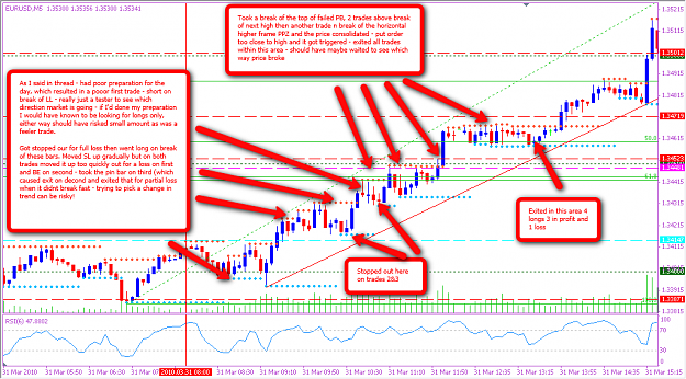 Click to Enlarge

Name: EU_5min_-_market_analysis(1)_-_31-03-2010.png
Size: 129 KB