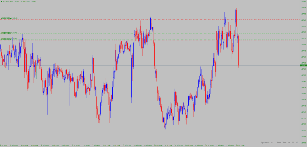 Click to Enlarge

Name: AUDNZDM15.png
Size: 22 KB