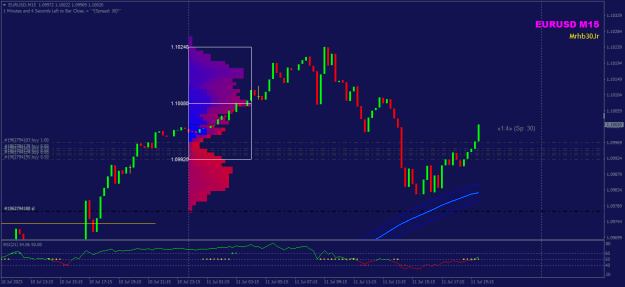 Click to Enlarge

Name: EURUSDM15DD.png
Size: 21 KB