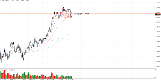 Click to Enlarge

Name: EURUSD.png
Size: 24 KB