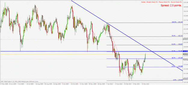Click to Enlarge

Name: eurjpy d1 31.3.2010.gif
Size: 31 KB