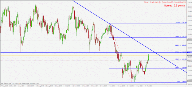Click to Enlarge

Name: eurjpy d1 31.3.2010.gif
Size: 31 KB