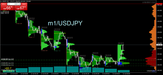 Click to Enlarge

Name: USDJPYM1.png
Size: 27 KB