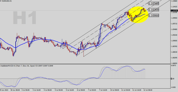 Click to Enlarge

Name: EURUSD-H1.png
Size: 18 KB