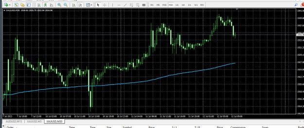 Click to Enlarge

Name: Gold- M30.jpg
Size: 263 KB