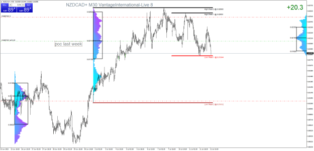 Click to Enlarge

Name: NZDCAD+M30.png
Size: 37 KB