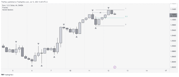 Click to Enlarge

Name: EURUSD_2023-07-12_12-40-15.png
Size: 11 KB