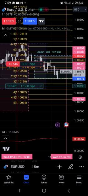 Click to Enlarge

Name: Screenshot_20230712_190917_TradingView.jpg
Size: 625 KB