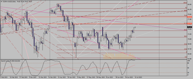 Click to Enlarge

Name: oilmn-aug23-d1-xm-global-limited 12 07 0 a.png
Size: 28 KB