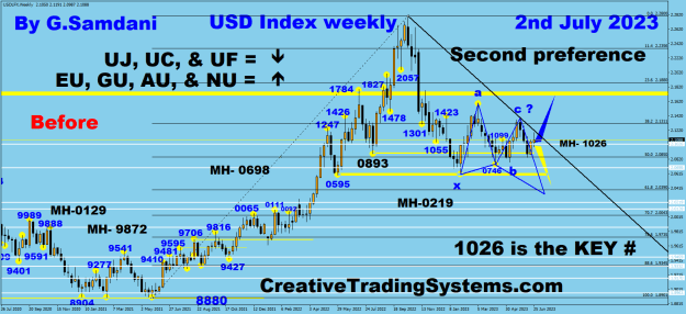 Click to Enlarge

Name: USDX weekly 07-02-23 Before.png
Size: 43 KB