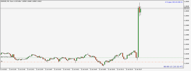 Click to Enlarge

Name: EURUSDM1.png
Size: 8 KB