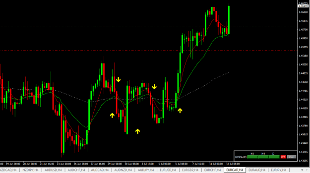 Click to Enlarge

Name: eurcad h4.png
Size: 17 KB