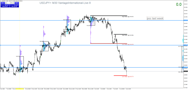 Click to Enlarge

Name: USDJPY+M30.png
Size: 35 KB