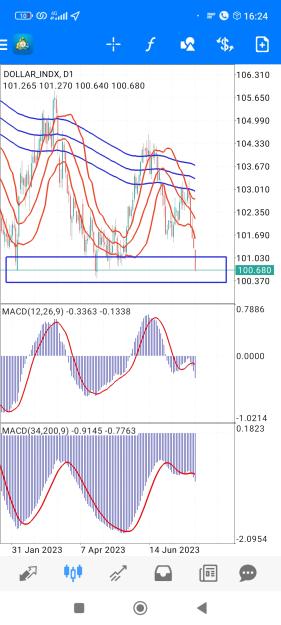 Click to Enlarge

Name: Screenshot_2023-07-12-16-24-16-849_net.metaquotes.metatrader4.jpg
Size: 803 KB